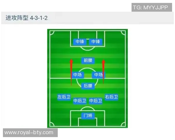 实况足球2010阵型解析与战术运用技巧分享 实况足球2010阵型解析与战术运用技巧分享